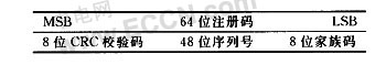 DS18B20构成的多点温度测量系统的设计  第3张