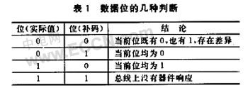 DS18B20构成的多点温度测量系统的设计  第4张