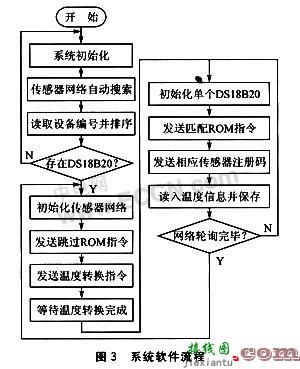 DS18B20构成的多点温度测量系统的设计  第5张