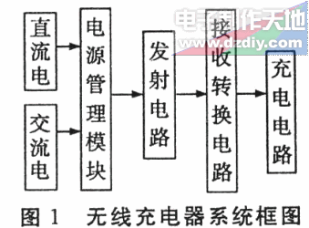 简单实用的无线充电器设计  第1张