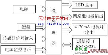 基于单片机的高精度水位监控仪的设计  第1张