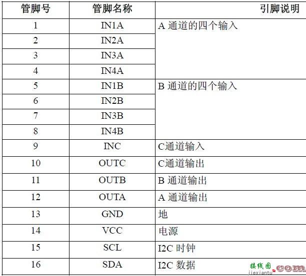 AIP1115带四输入选择器的2.1声道低电压I2C音量控制器IC性能介绍  第3张