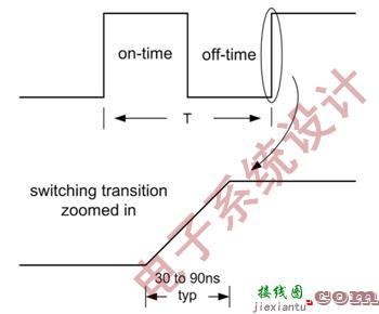 开关稳压器设计的PCB布局布线  第1张