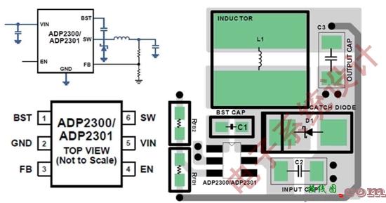 开关稳压器设计的PCB布局布线  第5张