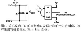 从PC串行口实现简单红外数据传输  第1张