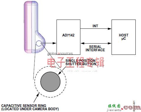 基于AD7142和电容传感器的单键数字快门按钮开发  第1张