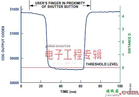 基于AD7142和电容传感器的单键数字快门按钮开发  第4张