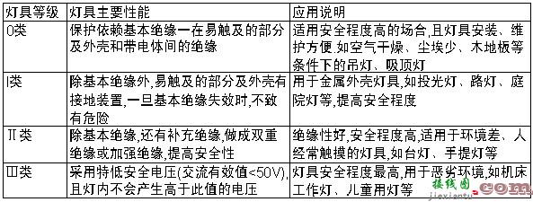 LED路灯设计  第5张