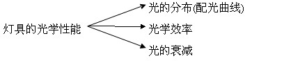 LED路灯设计  第3张