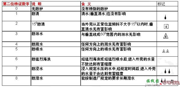 LED路灯设计  第7张