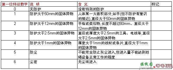 LED路灯设计  第6张