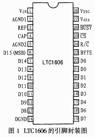 高精度AD转换器LTC1606及其应用  第1张