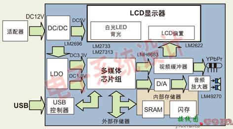 数码相框的LED背光设计  第1张