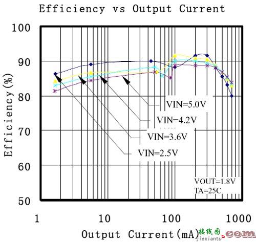 1.5MHz PFM/PWM 700mA同步降压稳压器AP2406L  第2张