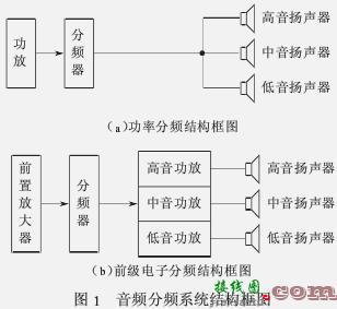 三分频扬声器系统分频器电感的精确设计  第1张