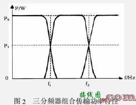 三分频扬声器系统分频器电感的精确设计  第2张