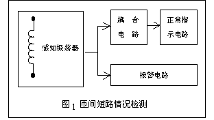 线圈匝间短路测试仪设计  第1张