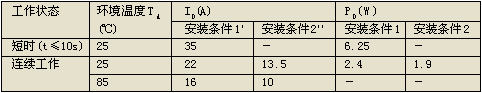 降压式DC/DC转换器中MOSFET的要求和选择  第5张