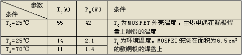 降压式DC/DC转换器中MOSFET的要求和选择  第4张