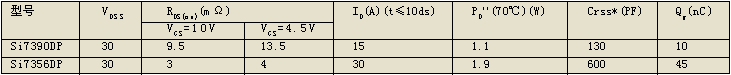 降压式DC/DC转换器中MOSFET的要求和选择  第9张