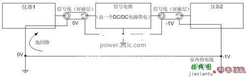 DC/DC转换器之接地环路设计  第1张