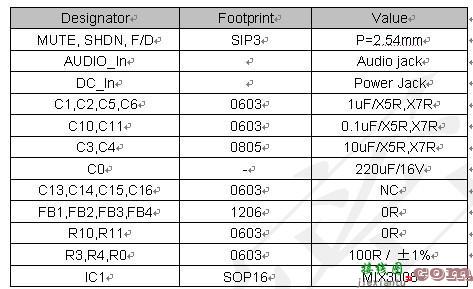 MIX3008 F类音频功率放大器应用参考  第3张