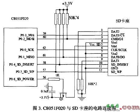 基于C8051F020的SD卡主控制器设计  第4张