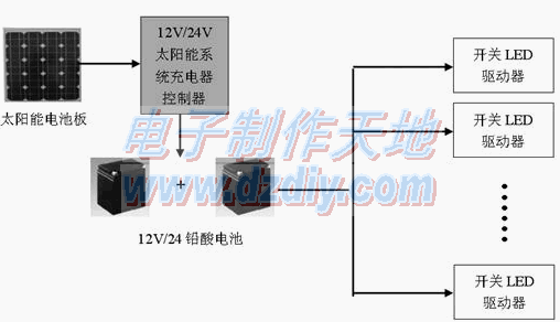 基于LM3423的太阳能LED路灯驱动器的设计  第1张