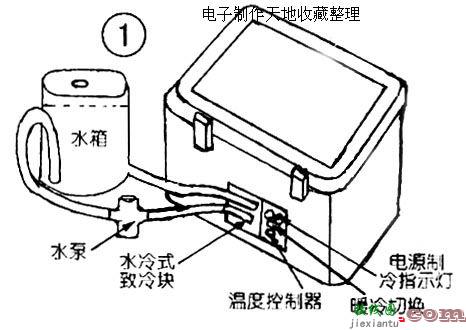 自制车载冰箱  第1张