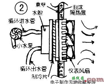 自制车载冰箱  第2张