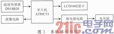 一种简易温控智能风扇控制系统的设计  第1张