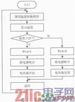 一种简易温控智能风扇控制系统的设计  第3张