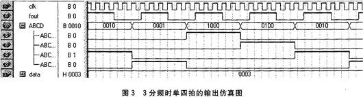 基于FPGA的步进电机控制器设计  第5张