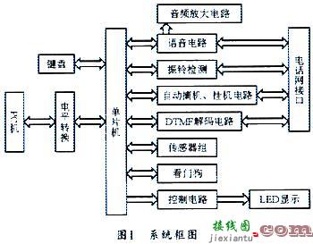 基于AT89C52的家用电话控制和报警系统的设计  第1张