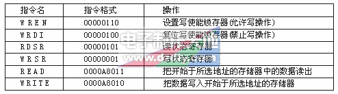 X25045单片机看门狗电路介绍  第2张