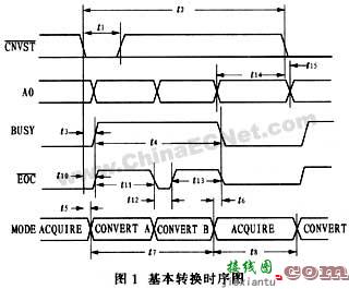 高速A／D转换器AD7654与单片机接口电路设计  第1张