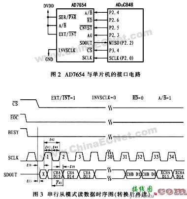 高速A／D转换器AD7654与单片机接口电路设计  第2张