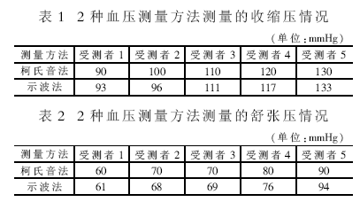 一种基于SoC的高精度电子血压检测仪  第4张