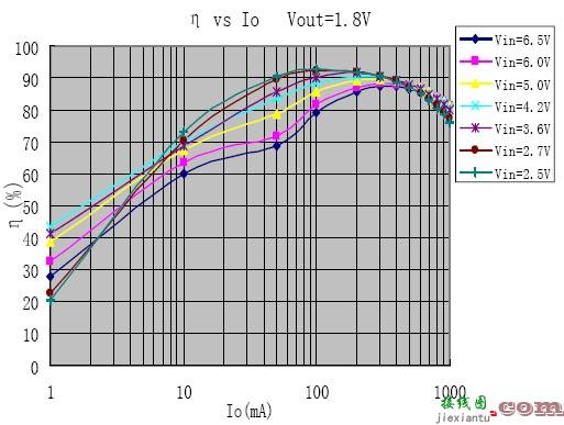 1.5MHz, 800mA 同步降压变换器AP2408  第2张