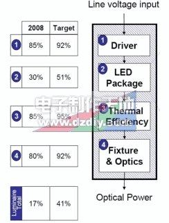 安森美半导体分享:LED照明设计基础知识  第7张