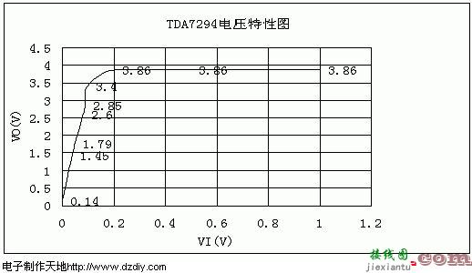 功放TDA7294的测试与应用  第3张