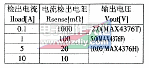 MAX4376电流检测传感器  第2张