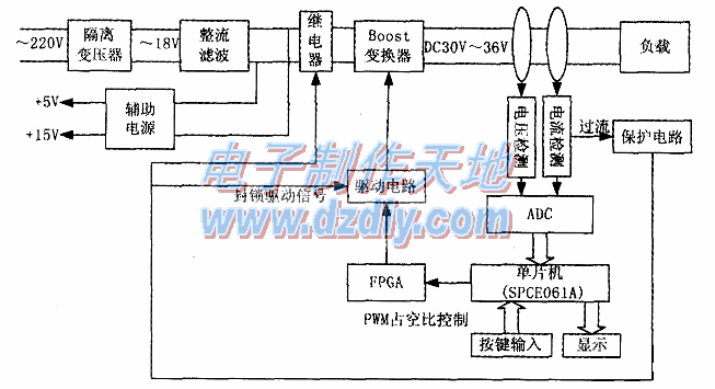 开关稳压电源的设计与制作  第2张