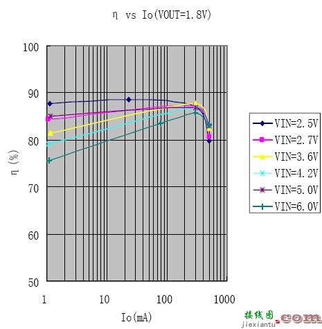 1.5Mhz400毫安同步降压变换器  第2张