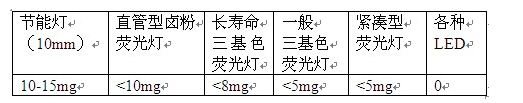 LED吸顶灯及其驱动电源的设计  第3张