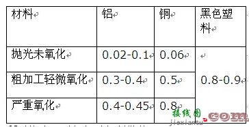 LED吸顶灯及其驱动电源的设计  第6张