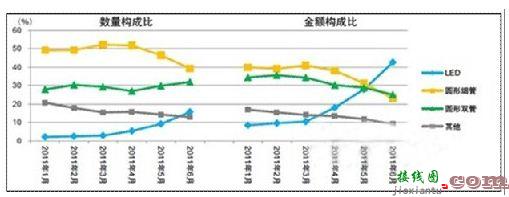 LED吸顶灯及其驱动电源的设计  第23张