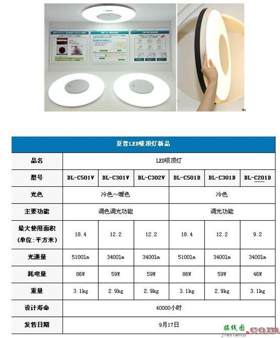 LED吸顶灯及其驱动电源的设计  第21张