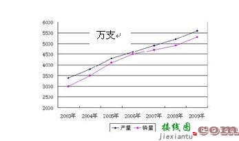 LED吸顶灯及其驱动电源的设计  第24张