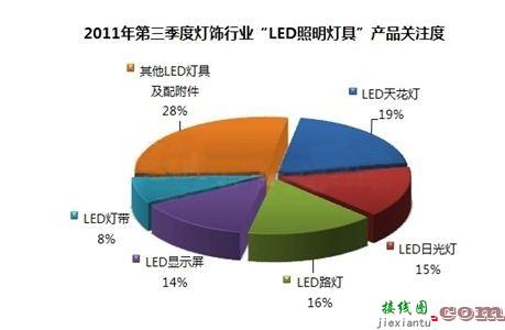 LED吸顶灯及其驱动电源的设计  第25张